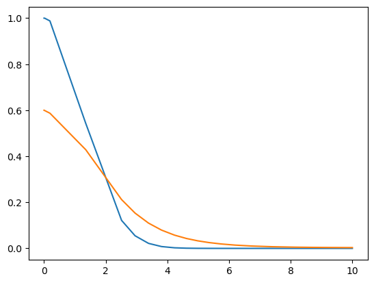 ../../../_images/examples_simulated_Schroedinger_10_0.png