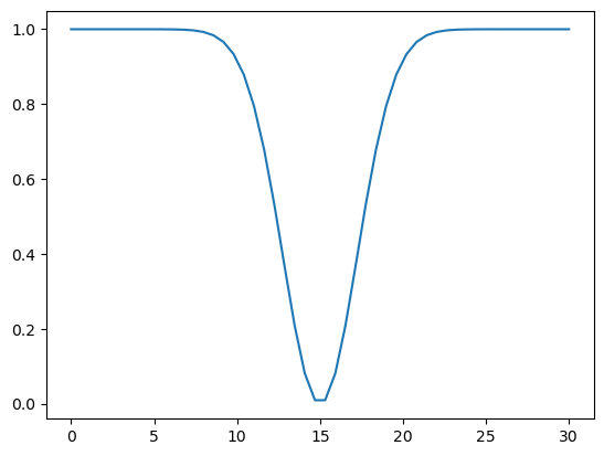 ../../../_images/examples_simulated_Schroedinger_4_1.png