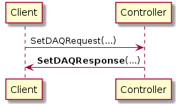 Client -> Controller: SetDAQRequest(...)
Controller -> Client: **SetDAQResponse**(...)