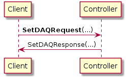 Client -> Controller: **SetDAQRequest**(...)
Controller -> Client: SetDAQResponse(...)