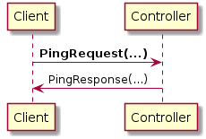 Client -> Controller: **PingRequest(...)**
Controller -> Client: PingResponse(...)