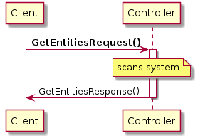 Client -> Controller: **GetEntitiesRequest()**
activate Controller
note over Controller: scans system
Controller -> Client: GetEntitiesResponse()
deactivate Controller