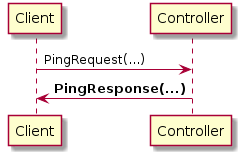 Client -> Controller: PingRequest(...)
Controller -> Client: **PingResponse(...)**