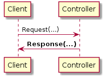 Client -> Controller: Request(...)
Controller -> Client: **Response(...)**