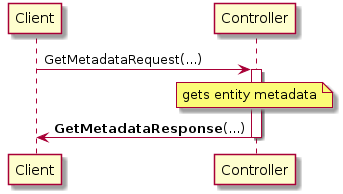 Client -> Controller: GetMetadataRequest(...)
activate Controller
note over Controller: gets entity metadata
Controller -> Client: **GetMetadataResponse**(...)
deactivate Controller