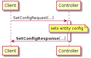 Client -> Controller: SetConfigRequest(...)
activate Controller
note over Controller: sets entity config
Controller -> Client: **SetConfigResponse**(...)
deactivate Controller