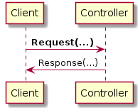 Client -> Controller: **Request(...)**
Controller -> Client: Response(...)