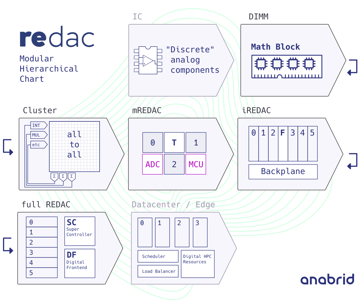 schema drawing